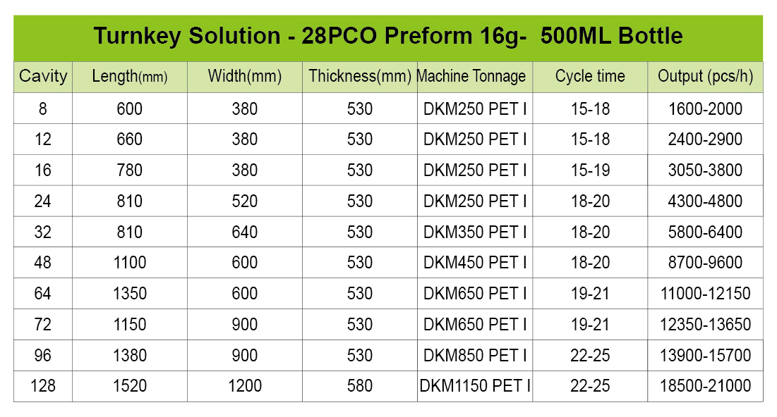 turnkey solution of preform for 500ml bottle